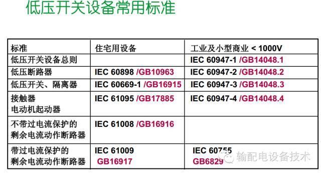 看過ABB的培訓后，讓我們來比較一下施耐德的開關柜培訓。