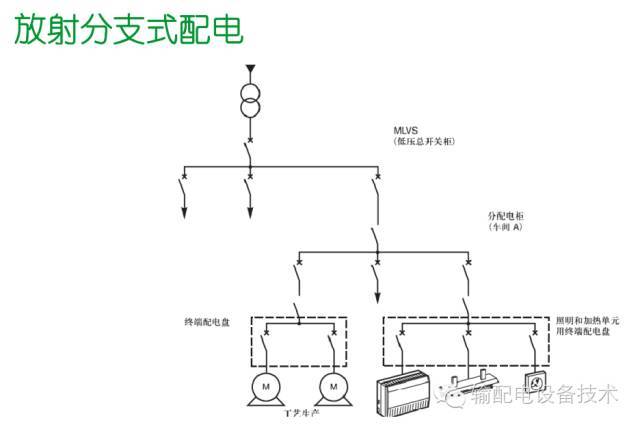 看過ABB的培訓后，讓我們來比較一下施耐德的開關柜培訓。