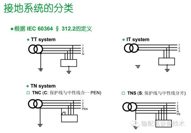 看過ABB的培訓后，讓我們來比較一下施耐德的開關柜培訓。