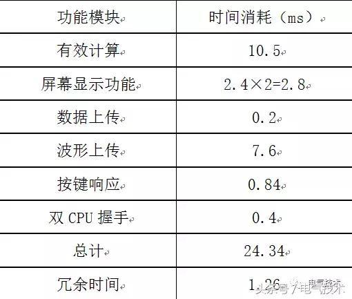 高壓開關(guān)柜在線監(jiān)測系統(tǒng)的設(shè)計與研究