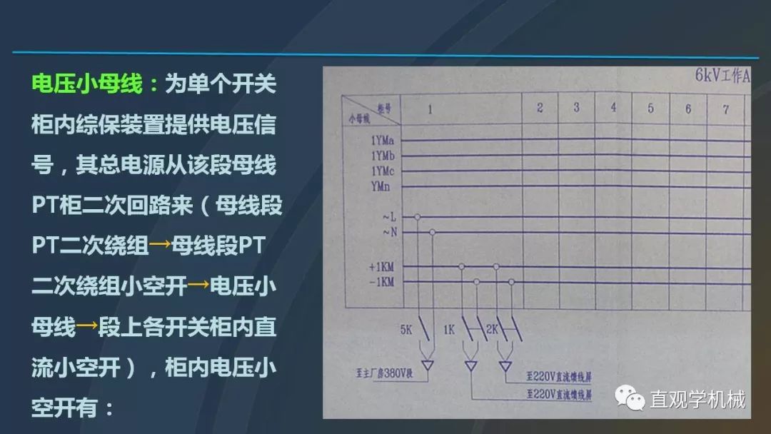 中國工業控制|高電壓開關柜培訓課件，68頁ppt，有圖片和圖片，拿走吧！