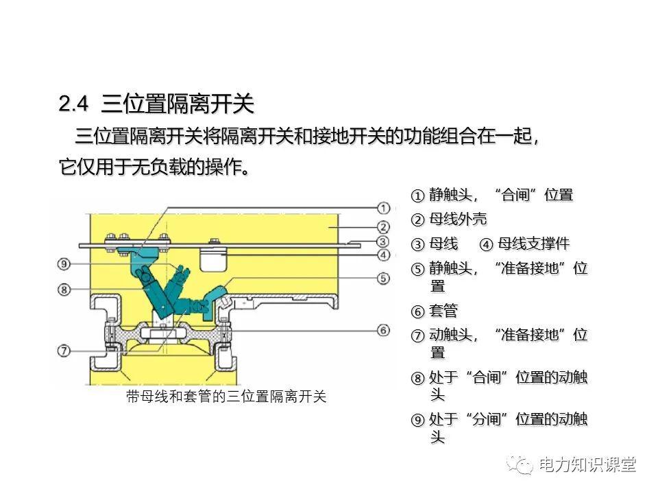 知識擴展|高壓開關柜系統培訓