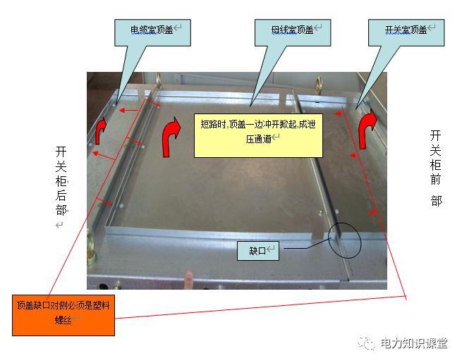 開關柜原則說明-電力局系統培訓教材