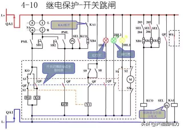 10KV開關柜控制和保護動作原理，超美的圖形解決方案