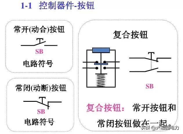 10KV開關柜控制和保護動作原理，超美的圖形解決方案