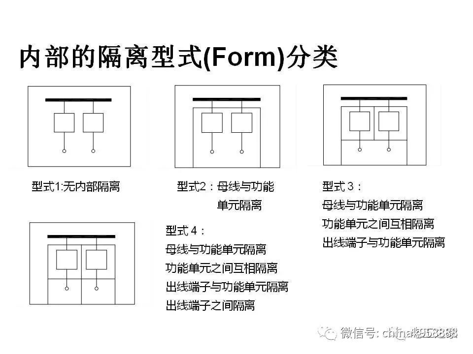 中國工業控制|低電壓開關柜基本知識