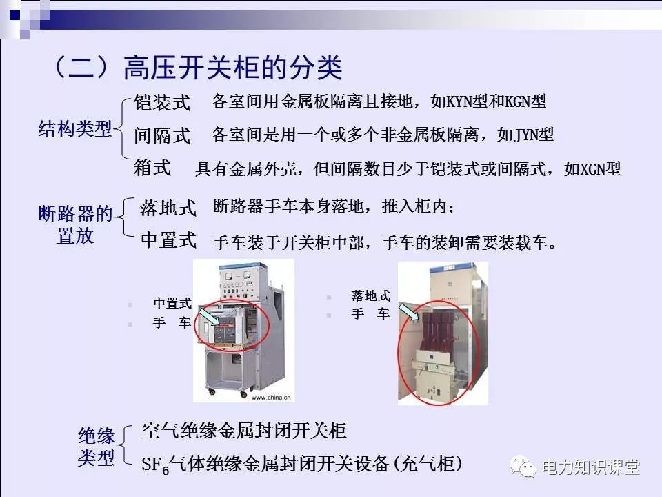 高壓開關柜(綜合自我變電站操作員培訓材料)