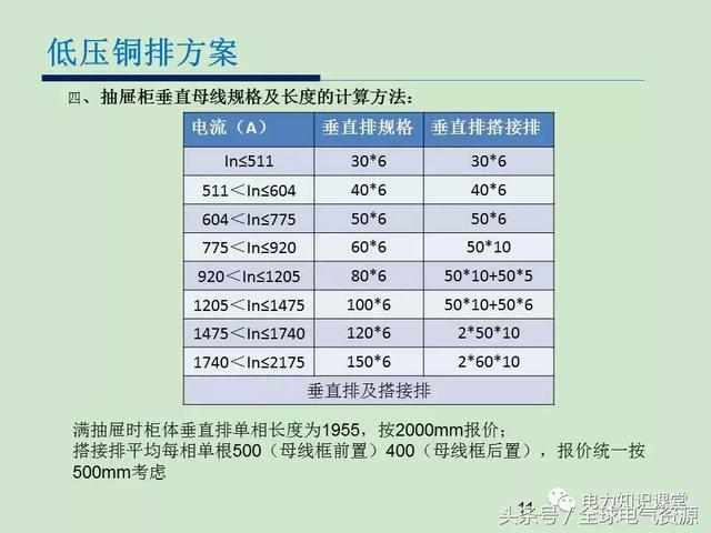 低電壓開關柜銅排消耗計算