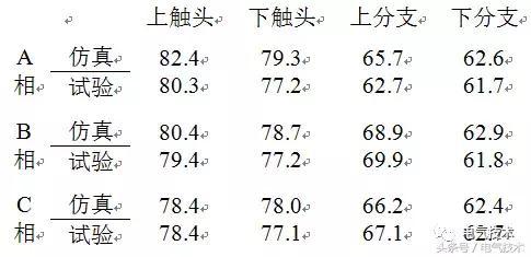 一種高電壓開關(guān)柜熱效應(yīng)模擬方法的探討