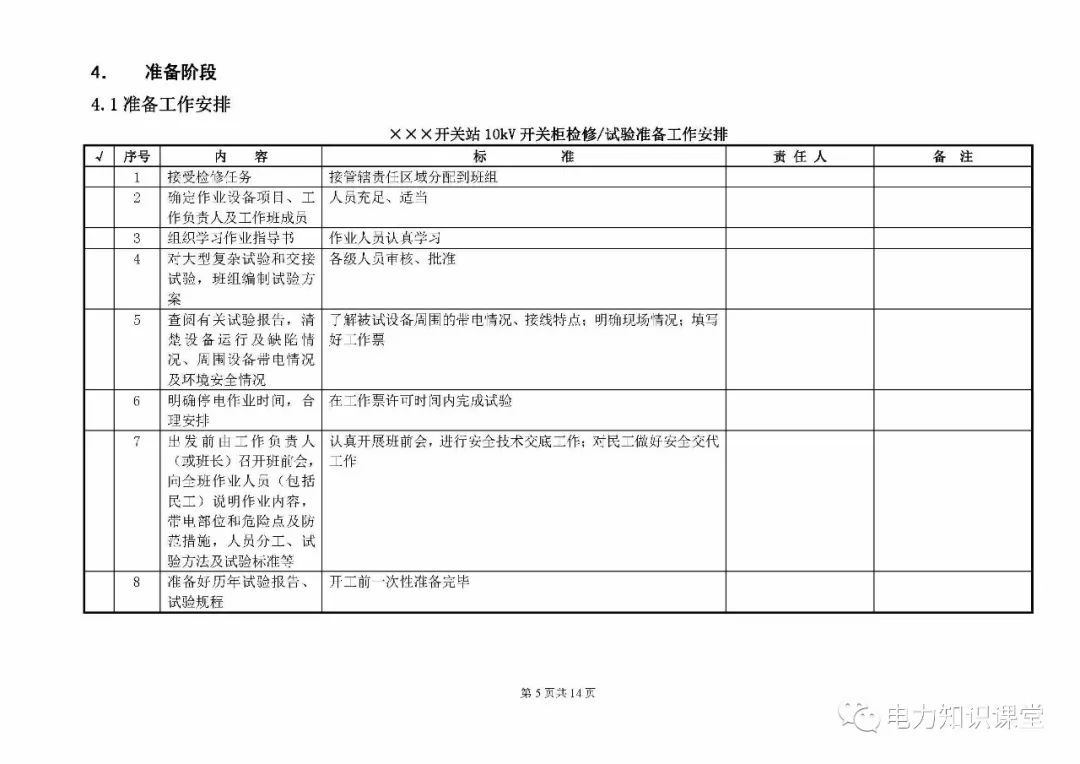 10kV開關柜維護和測試標準化操作說明