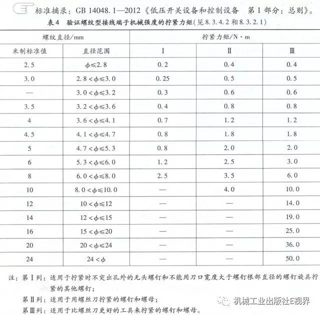 分享經驗！低壓開關柜主母線表面是否需要鍍錫或鍍銀？