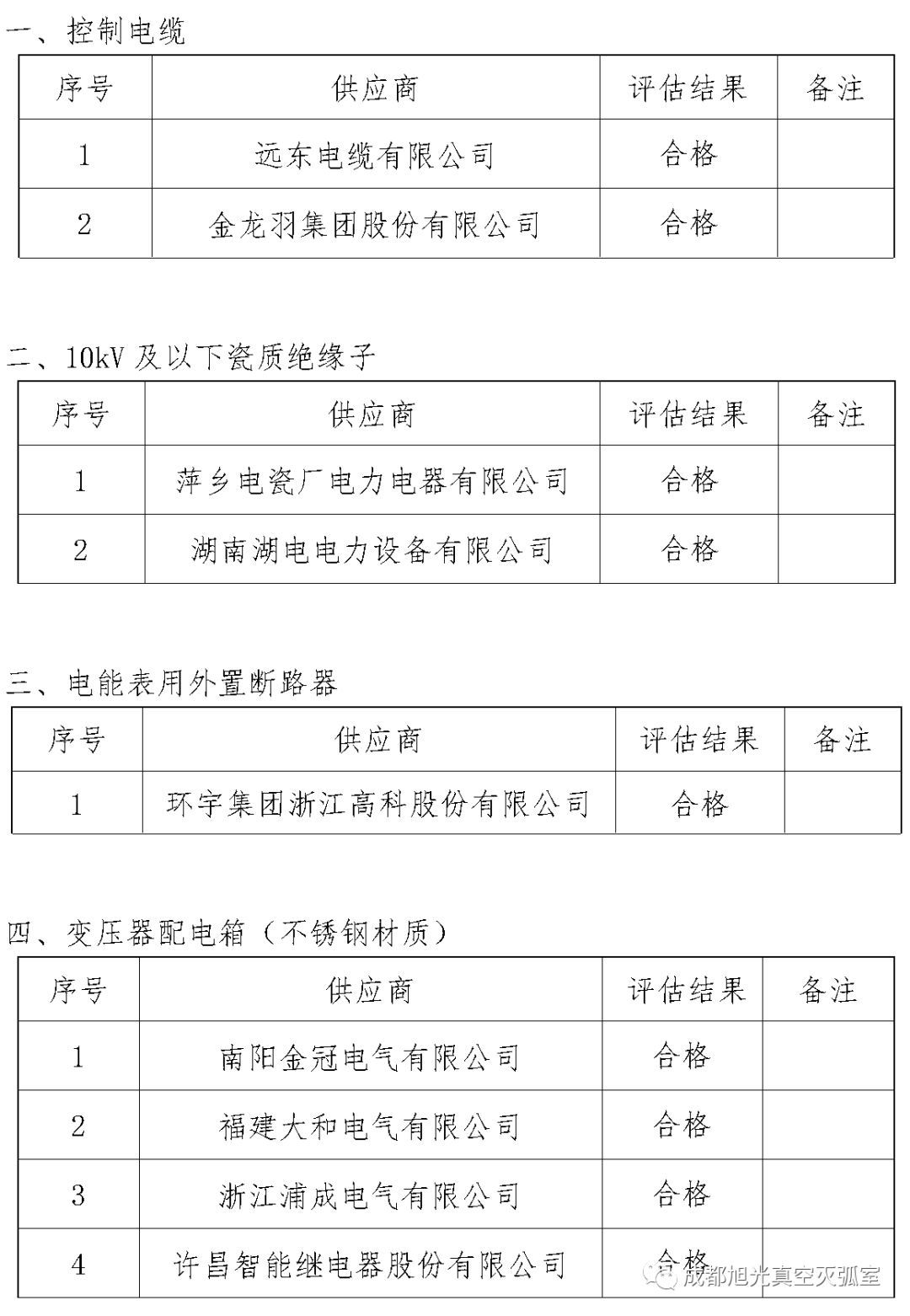 華南電網(wǎng)廣東2018年首先批供應(yīng)商評估合格名單高壓成套設(shè)備開關(guān)柜行動原則