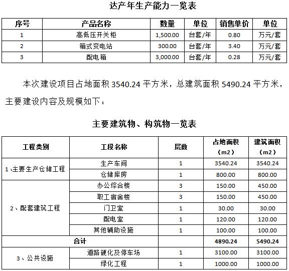 成套智能配電網設備生產可行性研究報告(高低壓開關柜，箱式變電站，配電箱)