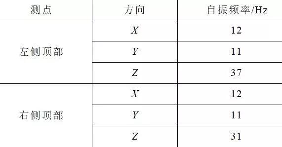 創新的開關柜抗震解決方案滿足核電抗震要求，效果好，方法簡單。