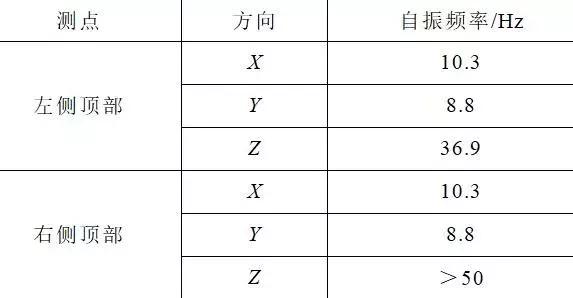 創新的開關柜抗震解決方案滿足核電抗震要求，效果好，方法簡單。