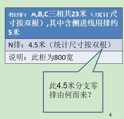 如何計(jì)算低壓開關(guān)柜銅排的數(shù)量？這是我見過的較受歡迎和較美麗的文章！