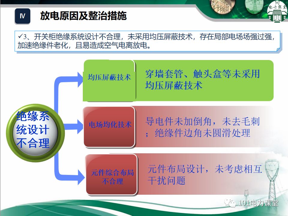 開關(guān)柜濕度排放和處理方法