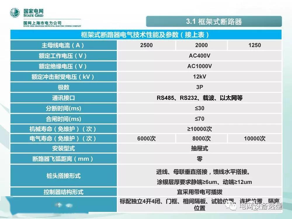 國家電網公司:低電壓開關柜標準化設計方案