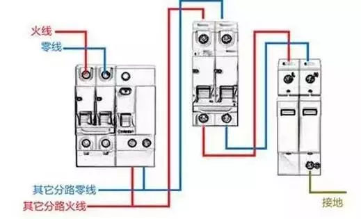 你了解配電箱的內部結構分析嗎？