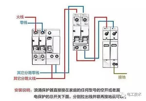 歷史上最完整的配電箱內部結構分析