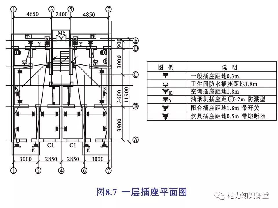 總計，分數配電箱系統圖