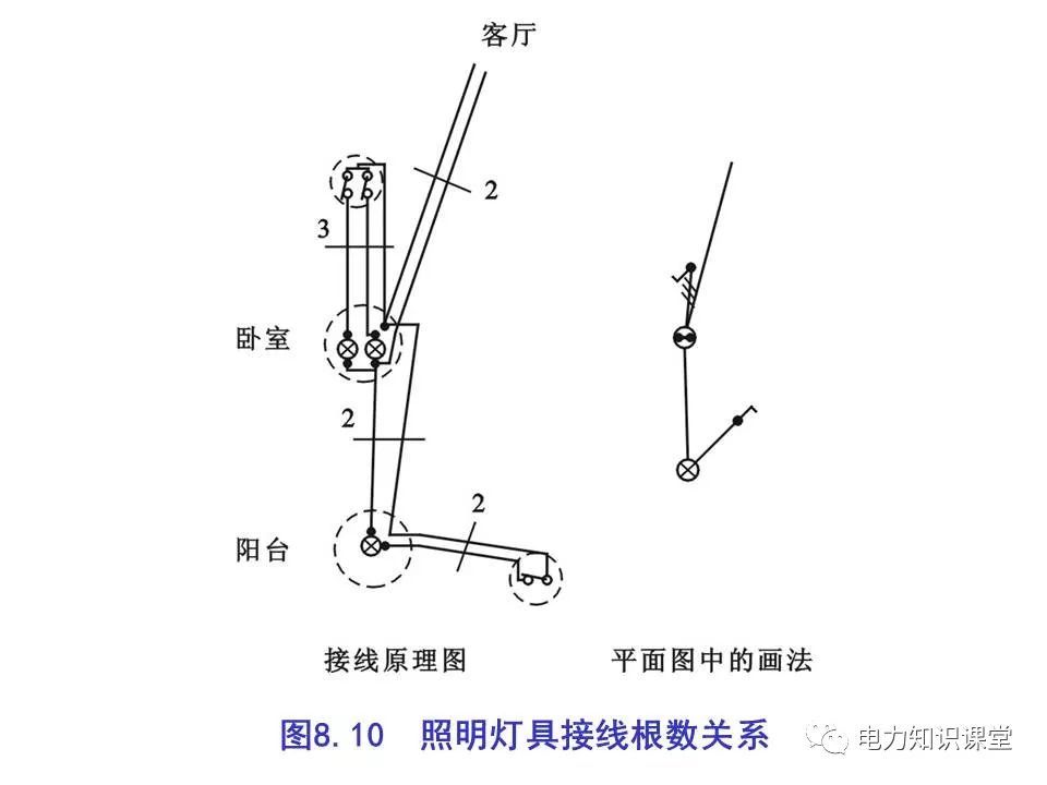 總計，分數配電箱系統圖