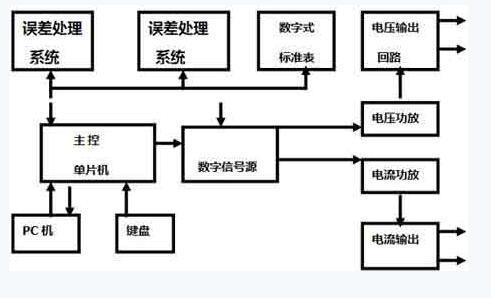 電氣百科:交流變頻電源，過流繼電器，高壓開關柜，電能表，高低壓配電柜