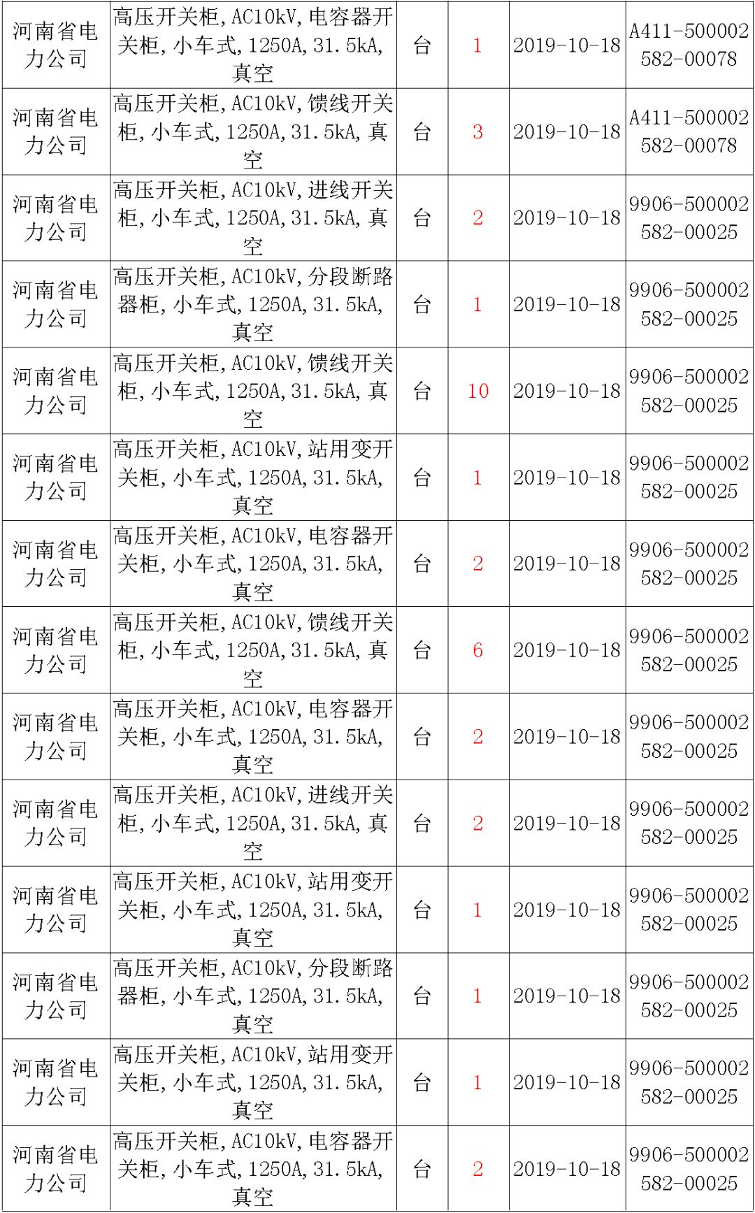 國家電網輸變電工程，19年第三次改造設備開關柜2019年海南首先次配電設備，19年天津首先次擴建材料