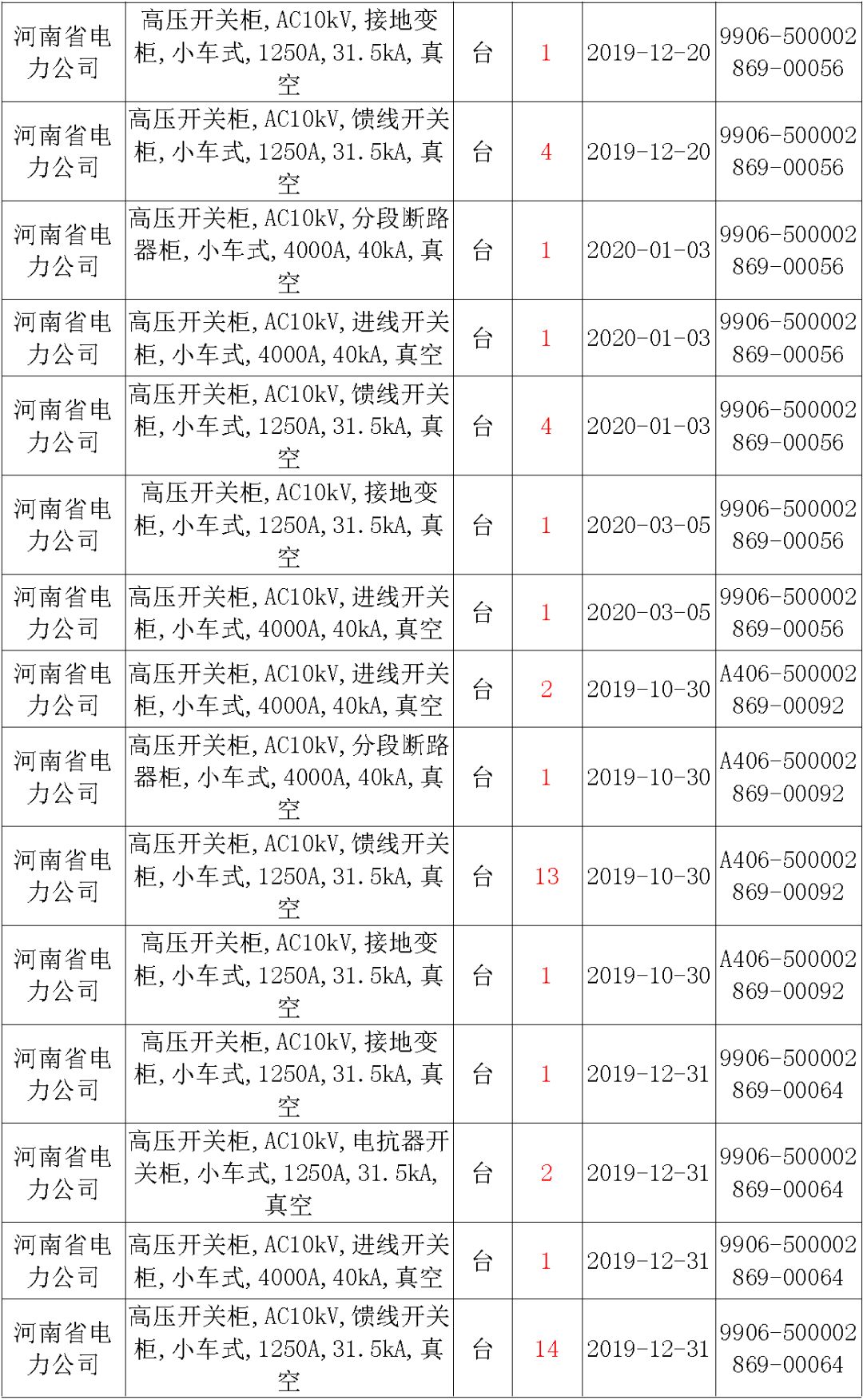 國家電網輸變電工程，19年第三次改造設備開關柜2019年海南首先次配電設備，19年天津首先次擴建材料