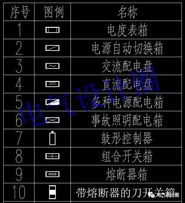 高級電氣工程師:首先，我們應該知道這些60 配電箱的傳說