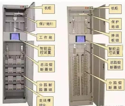 較完整的配電柜型號，看完之后你就會成為專家！