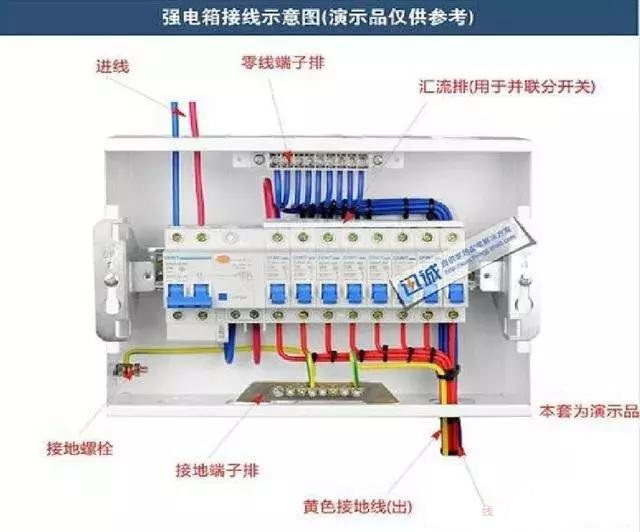 詳細(xì)說明了電氣設(shè)計(jì)中配電箱配電柜的接線圖。