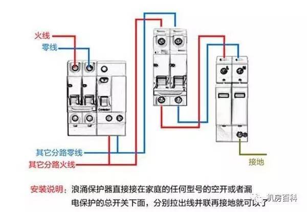 配電箱內部結構分析，一篇文章就足夠了！