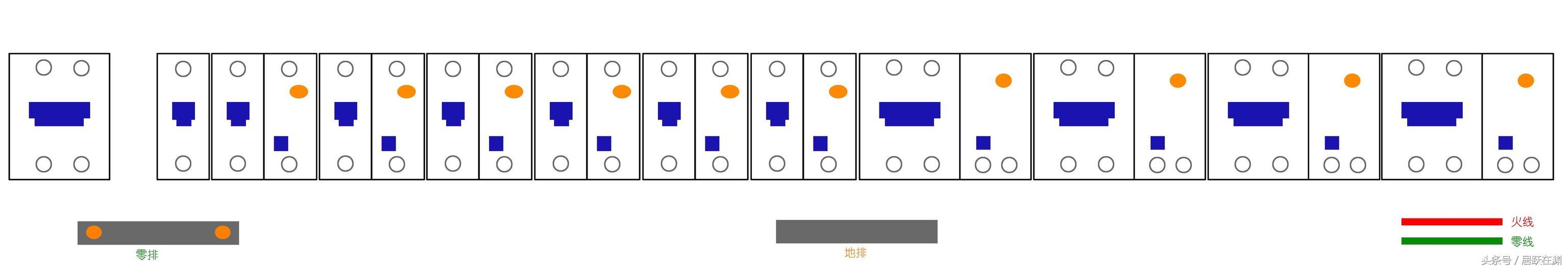 主頁配電箱選擇、組裝和更換原則(圖)