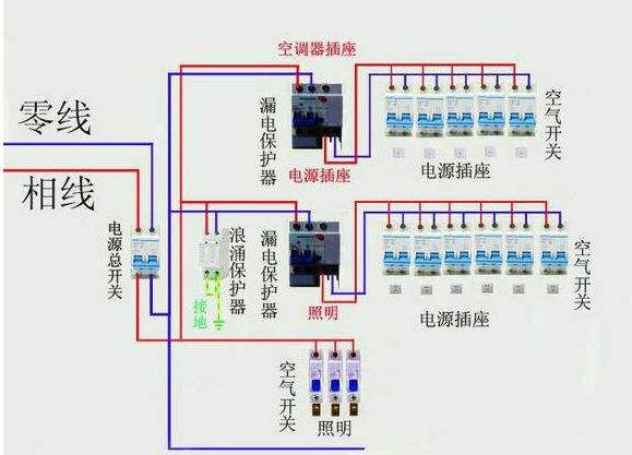 配電箱內部斷路器的接線要求和規(guī)范