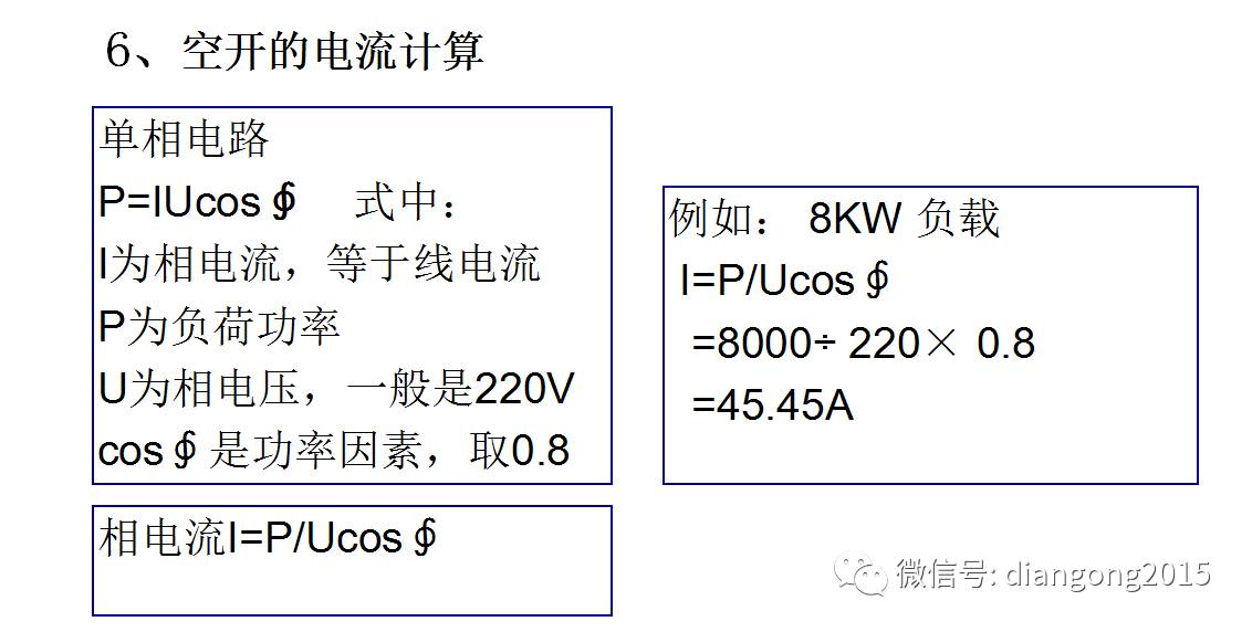 配電箱內部設備設計和配置