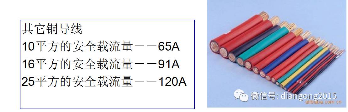 配電箱內部設備設計和配置