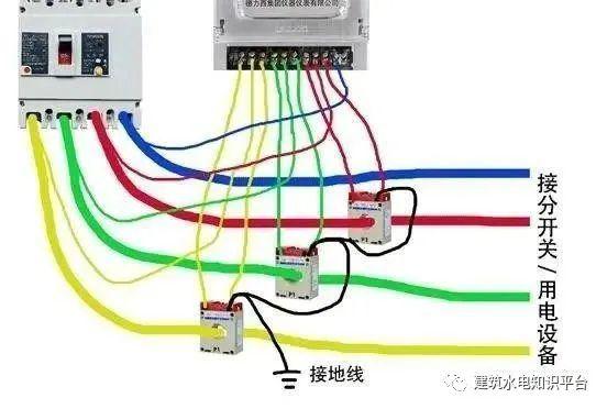 你知道為什么配電箱有些配有1、2或3個電流互感器嗎？