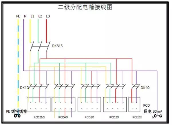 臨時用電，1級、2級和3級配電箱知識~