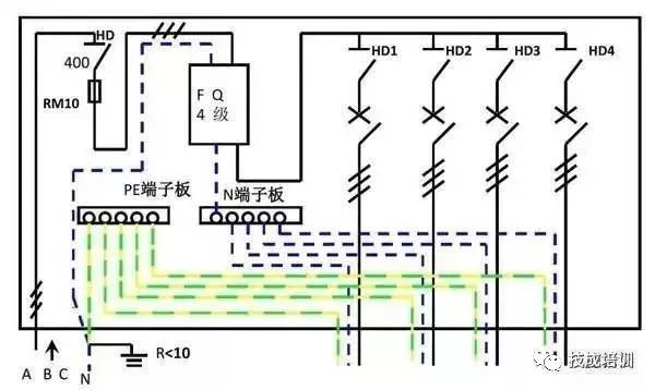 配電柜內部結構分析，一篇文章就足夠了！