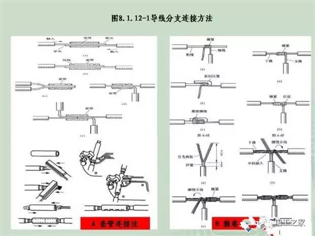 臨時(shí)使用配電箱標(biāo)準(zhǔn)實(shí)施系列建筑成套工程