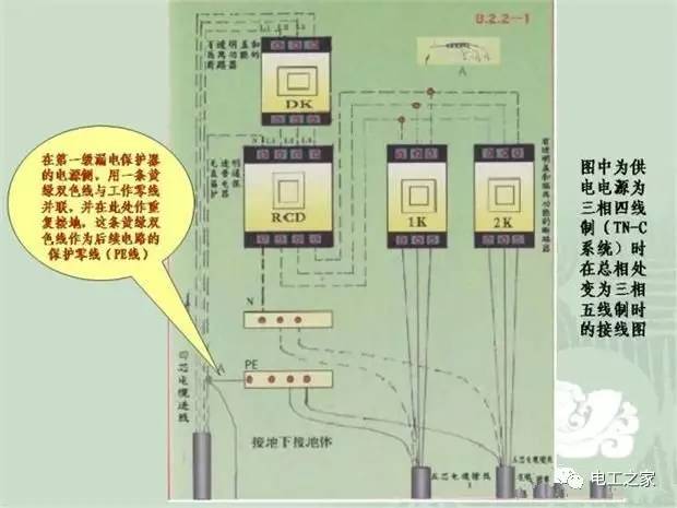 臨時(shí)使用配電箱標(biāo)準(zhǔn)實(shí)施系列建筑成套工程