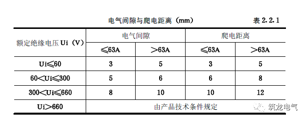 配電箱(機柜)安裝過程