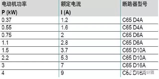 配電箱，配電柜的連接和區(qū)別也是平時(shí)空氣開關(guān)選型較容易忽略的地方