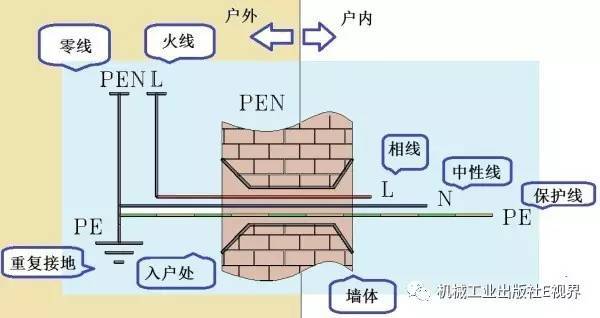 對于家用，配電箱 2P主開關或1P+N？如果你不明白，給他看這篇文章！