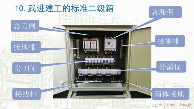 我在1級、2級和3級配電箱有什么樣的設(shè)備？如何配置它？你早就應(yīng)該知道了。