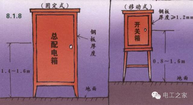 配電箱和開關盒設置