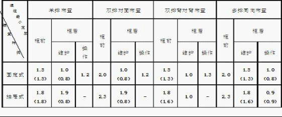 建筑電氣配電柜安裝標(biāo)準(zhǔn)和規(guī)范，值得一看